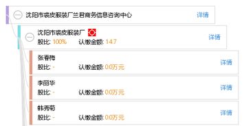 蘭君商務(wù)信息咨詢中心 沈陽(yáng)市裘皮服裝廠的戰(zhàn)略合作伙伴