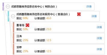成都思融商務(wù)信息咨詢中心（有限合伙） 專業(yè)商務(wù)信息咨詢服務(wù)的踐行者