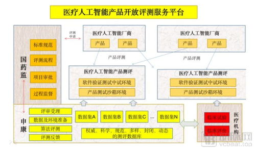第一張AI影像輔助決策三類醫(yī)療器械證 開啟醫(yī)療人工智能商業(yè)化的新紀元