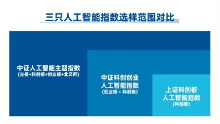 人工智能投資工具又上新 解析三只人工智能基礎軟件指數(shù)的差異化路徑